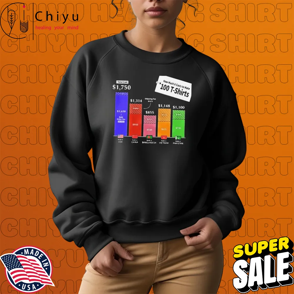 How Much It Costs To Make 100 T-shirts Sweatshirt How Much It Costs To Make 100 T-shirts Sweatshirt
