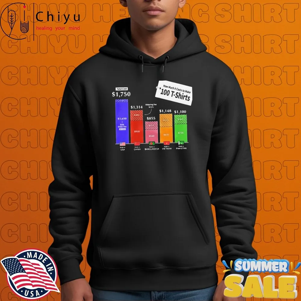 How Much It Costs To Make 100 T-shirts Shirt How Much It Costs To Make 100 T-shirts Shirt
